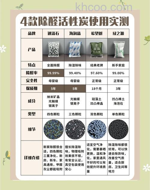 空气净化器活性炭选购技巧 空气净化器活性炭使用注意事项