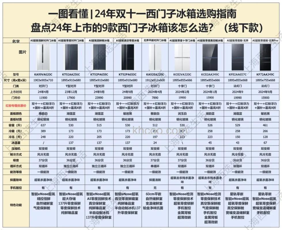 西门子冰箱算什么档次 西门子冰箱特点介绍【详解】