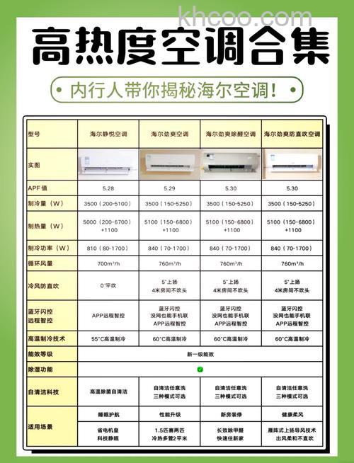 空调如何选购 空调选购指南【详解】