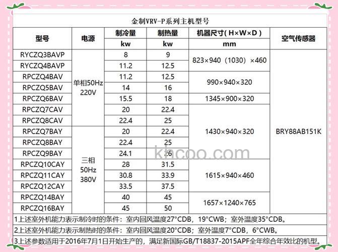 大金中央空调好吗 大金中央空调特点【详解】