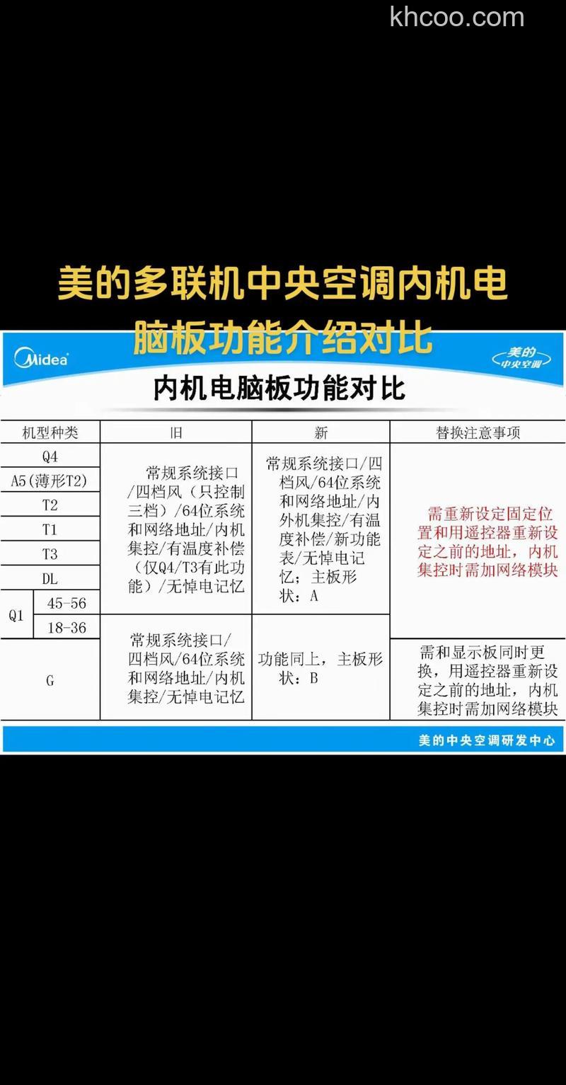 美的中央空调怎么样 美的中央空调优势分析【详解】