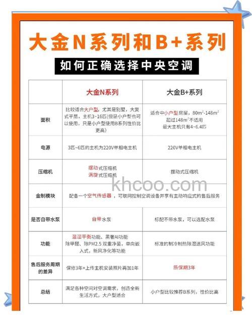 大金空调如何选购 大金空调选购方法【详解】