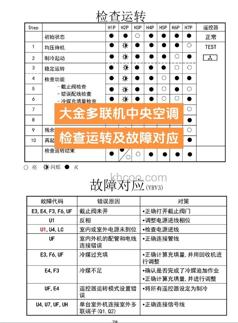 大金家庭中央空调有哪些常见问题 大金家庭中央空调问题介绍【详解】