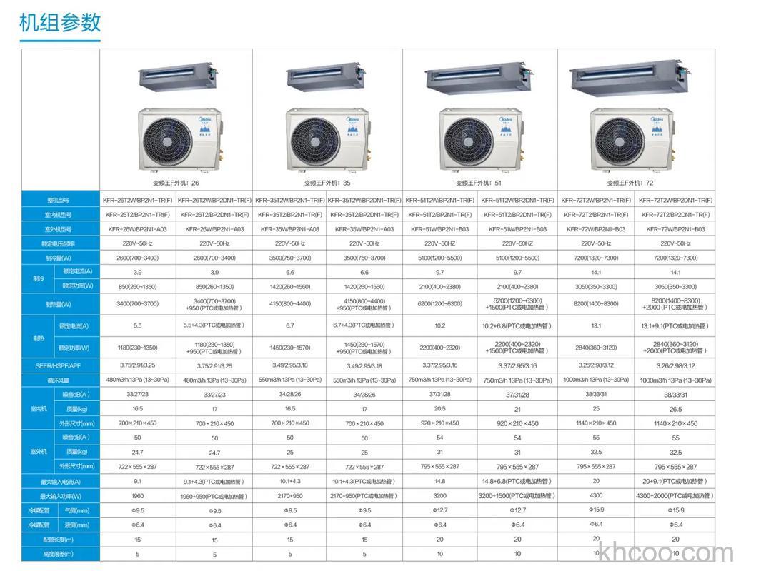 知名的变频空调品牌有哪些 知名的变频空调品牌介绍【详解】