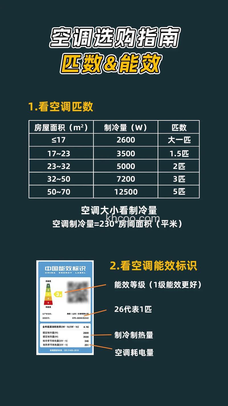 冷暖空调怎么选 冷暖空调选购方法【详解】