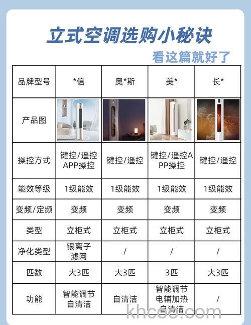 立式空调怎么选购 立式空调选购小技巧【详解】