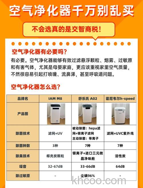 家庭用空气净化器怎么选购 家庭用空气净化器选购及保养