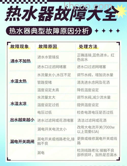 热水器在不使用时是否会耗电【详解】