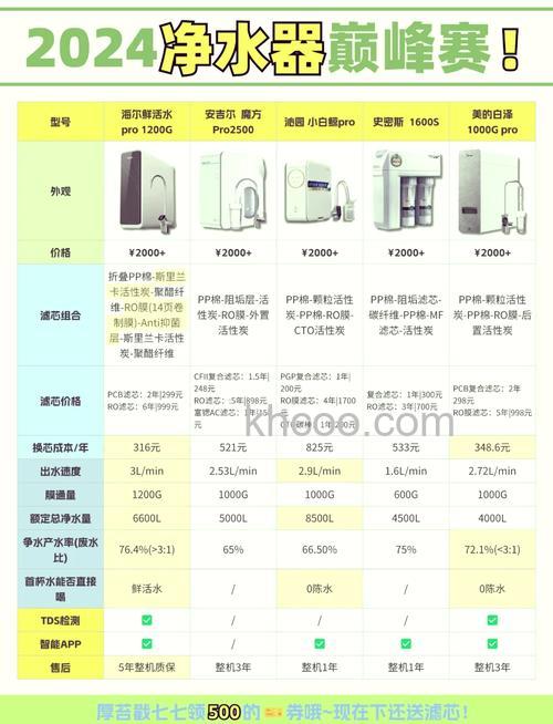 沁园净水器怎么样 沁园净水器什么型号好【详细介绍】