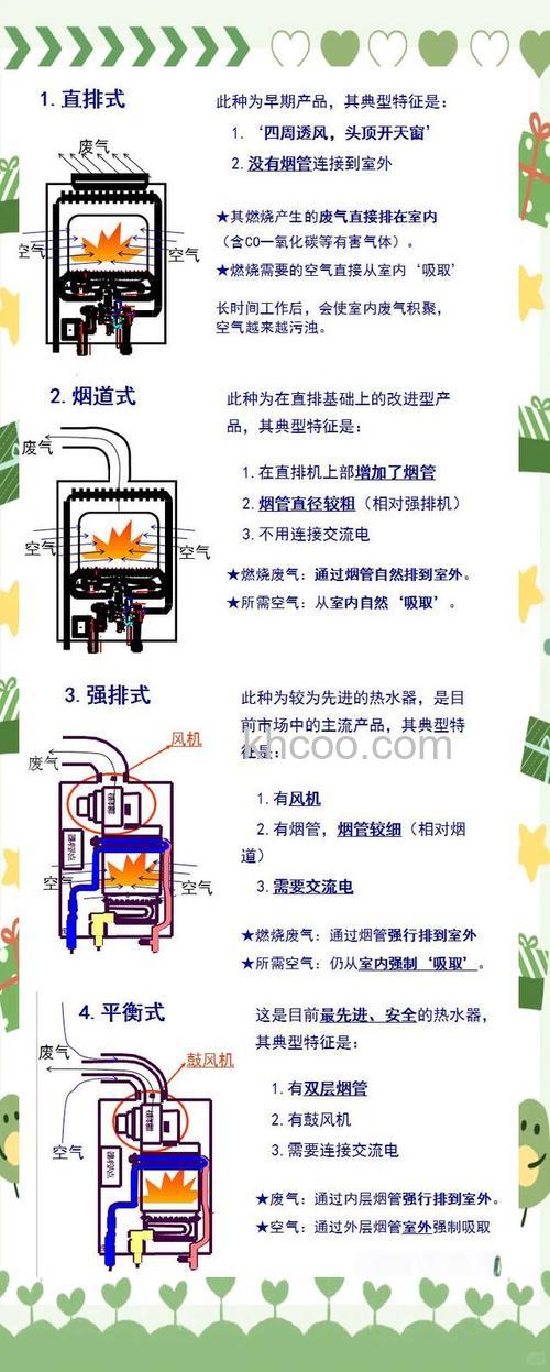 恒温燃气热水器工作原理是什么 恒温燃气热水器工作原理介绍【详解】