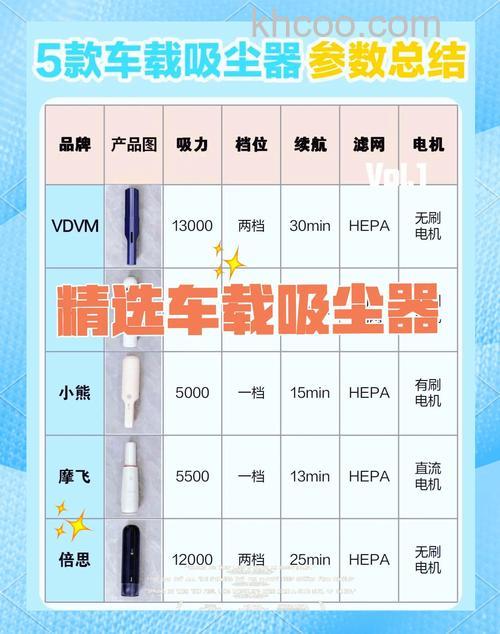 车载空气净化器怎么选择 车载空气净化器选购方法