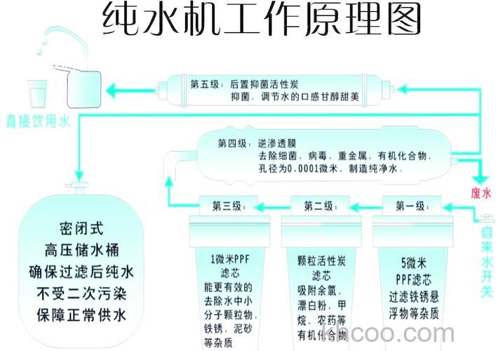 家用饮水机的原理是什么 家用饮水机工作原理【详解】