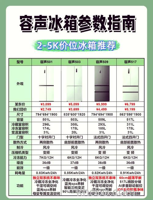 容声冰箱0-7档哪个制冷强些 容声冰箱0-7档的制冷功能介绍【详解】