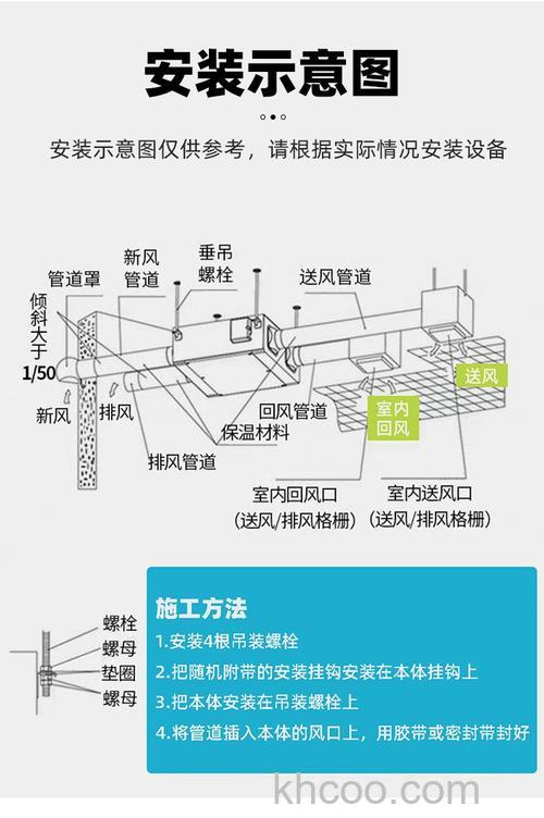 新风系统怎么安装 新风系统安装小教程【详解】