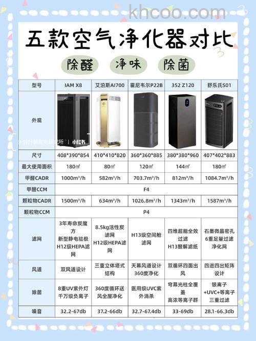 芳香空气净化器种类有哪些 芳香空气净化器分类介绍