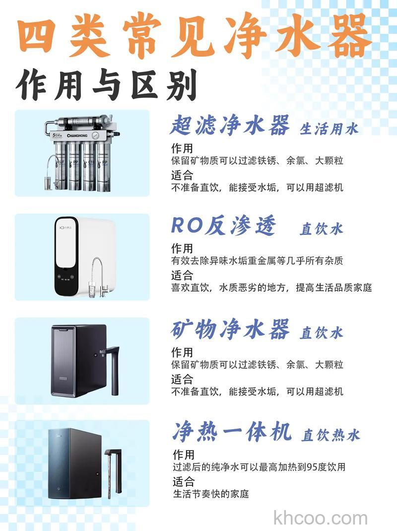 净水机有哪些种类 不同用途的净水机集锦【详解】