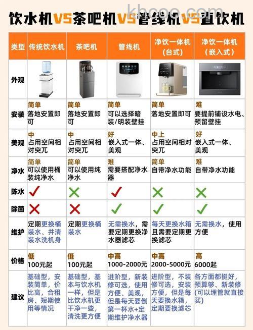 家用饮水机怎么选 选购家用饮水机的关注点【详解】