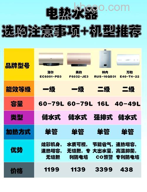 储水式电热水器怎么选购 储水式电热水器选购要点介绍【详解】