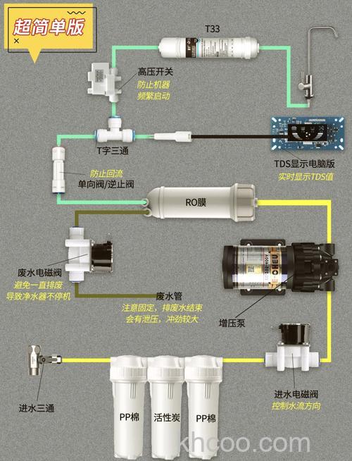 怎么安装自来水净化器 自来水净化器安装步骤有哪些【详解】
