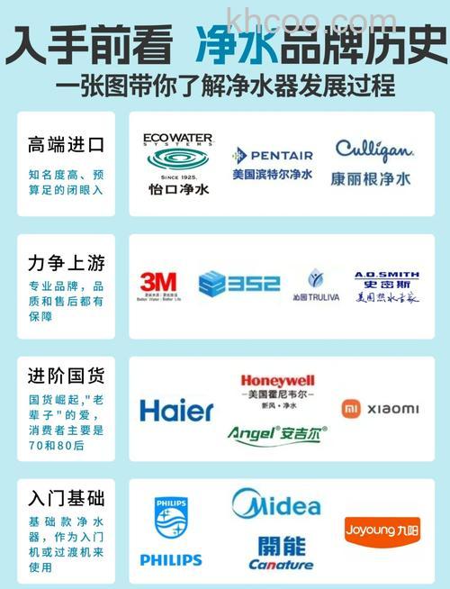 净水器品牌哪个好 净水器优秀品牌推荐【详解】