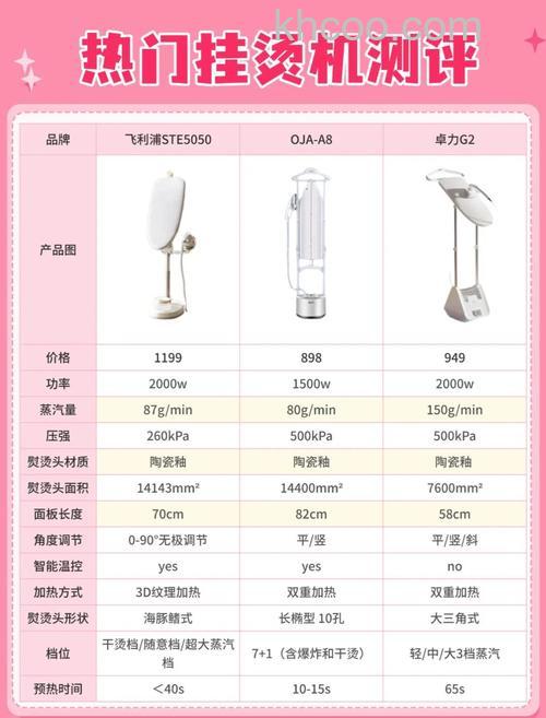 家里买挂烫机实用吗 家用挂烫机和熨斗的比较【介绍】