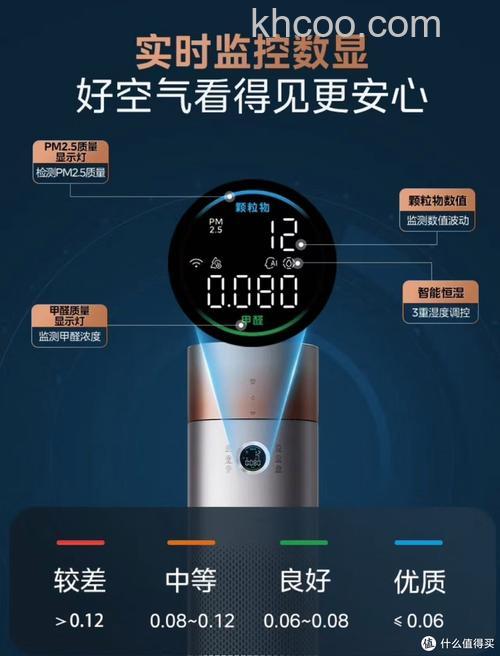 美的空气净化器怎么样 美的空气净化器优势介绍【详解】