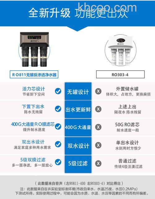 容声第五代净水器怎么样 容声第五代净水器介绍【详解】