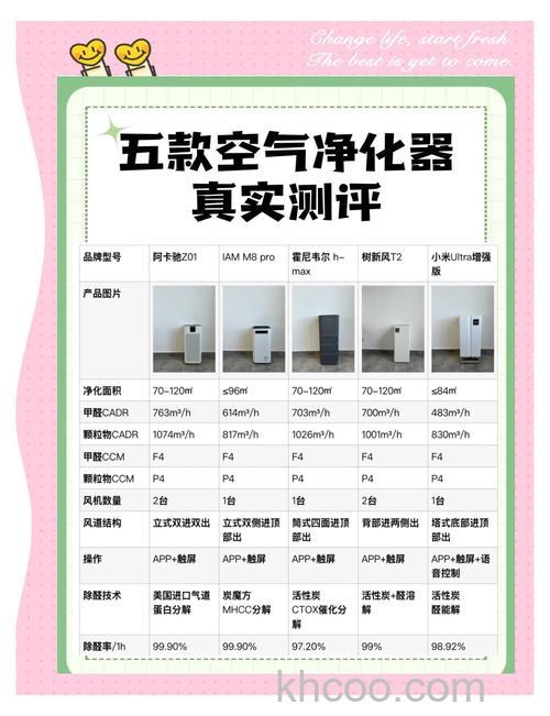 空气净化器哪种好 空气净化器品牌推荐【详解】