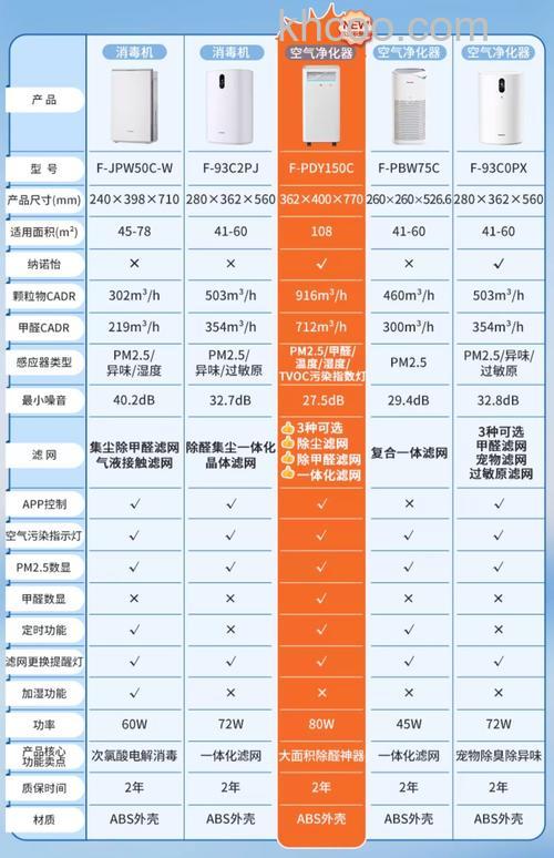 松下空气净化器怎么样 松下空气净化器优点介绍