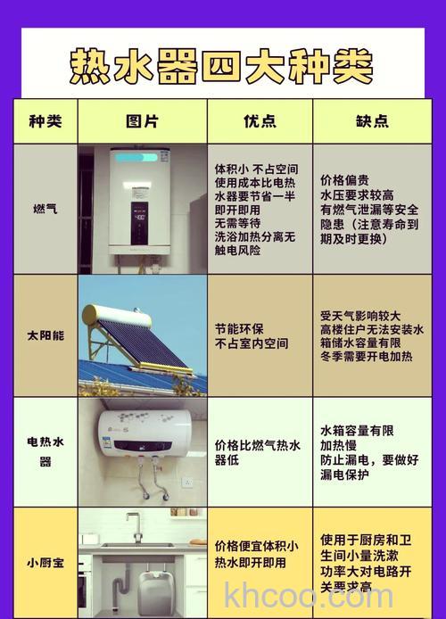 热水器类型有哪些 热水器类型介绍【详解】
