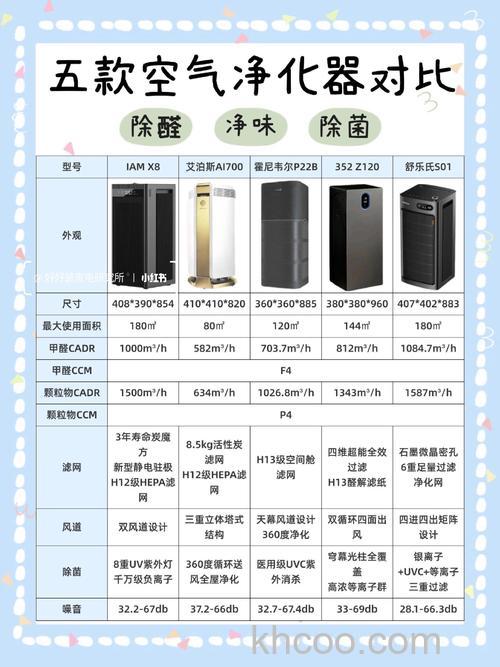 空气净化机哪款好 空气净化器五大品牌推荐【详解】