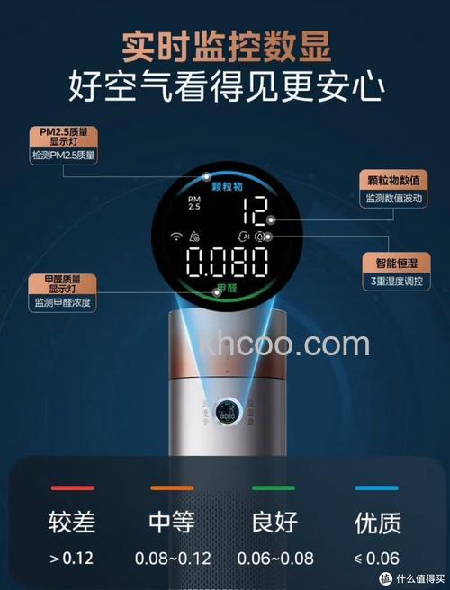 美的空气净化器怎么样 美的空气净化器优点介绍【详解】