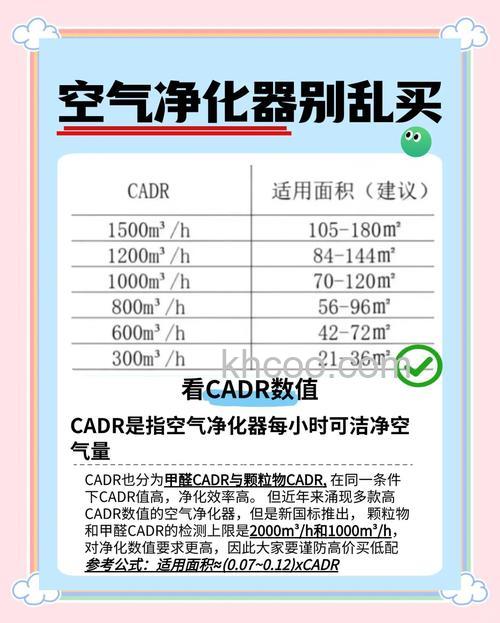 窗式新风净化器怎么选购 窗式新风净化器选购技巧