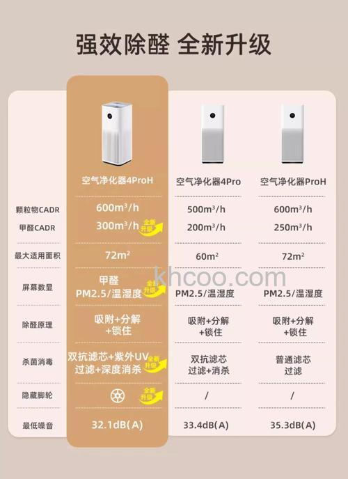 小米净化器新风系统怎么样 小米净化器好还是新风系统好【详解】