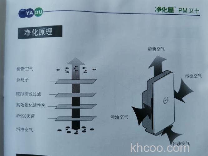 亚都空气净化器怎么样 亚都空气净化器优势介绍【详解】
