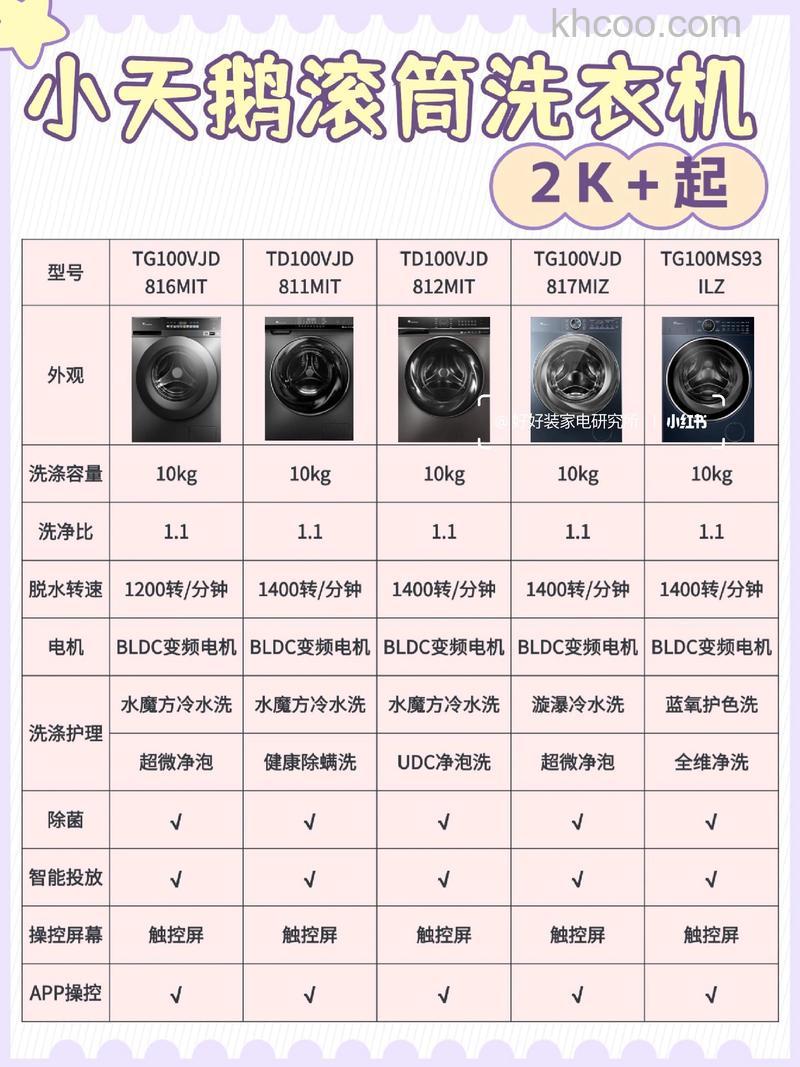 小天鹅洗衣机的保修范围有哪些 小天鹅洗衣机的保修范围介绍【详解】