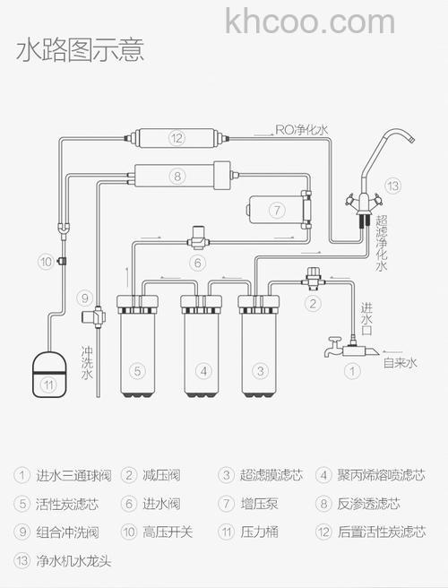 安吉尔净水器怎么样 安吉尔净水器优势介绍【详解】