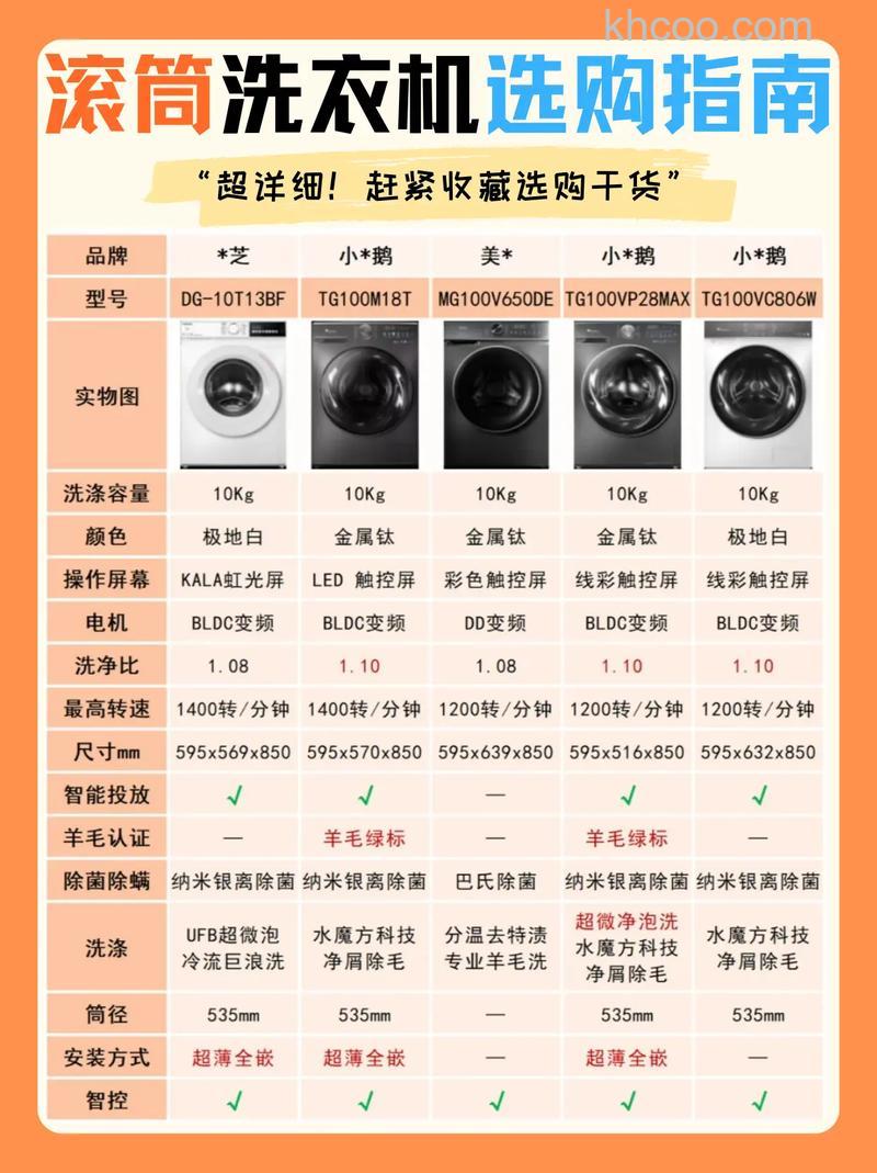 滚筒洗衣机怎么选购 滚筒洗衣机选购注意事项【详解】