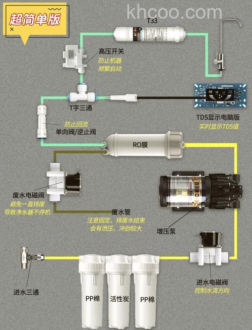 净水器怎么安装 净水器安装步骤介绍【注意事项】