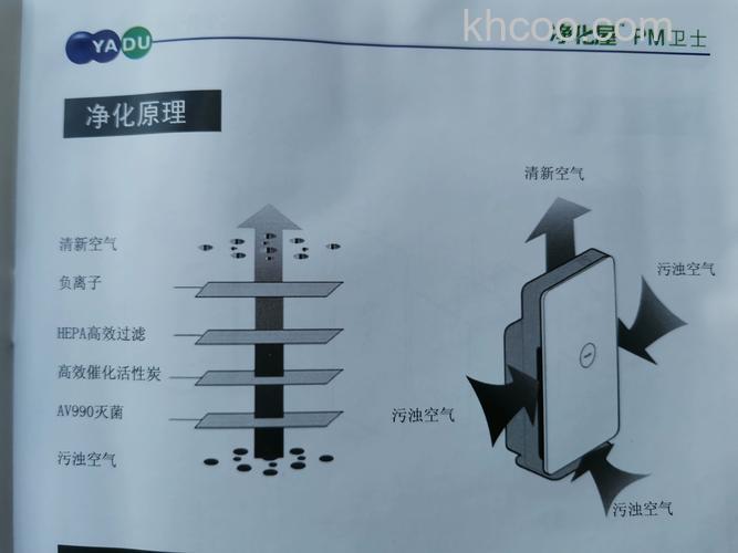 亚都空气净化器如何 亚都空气净化器优点解析【详细介绍】