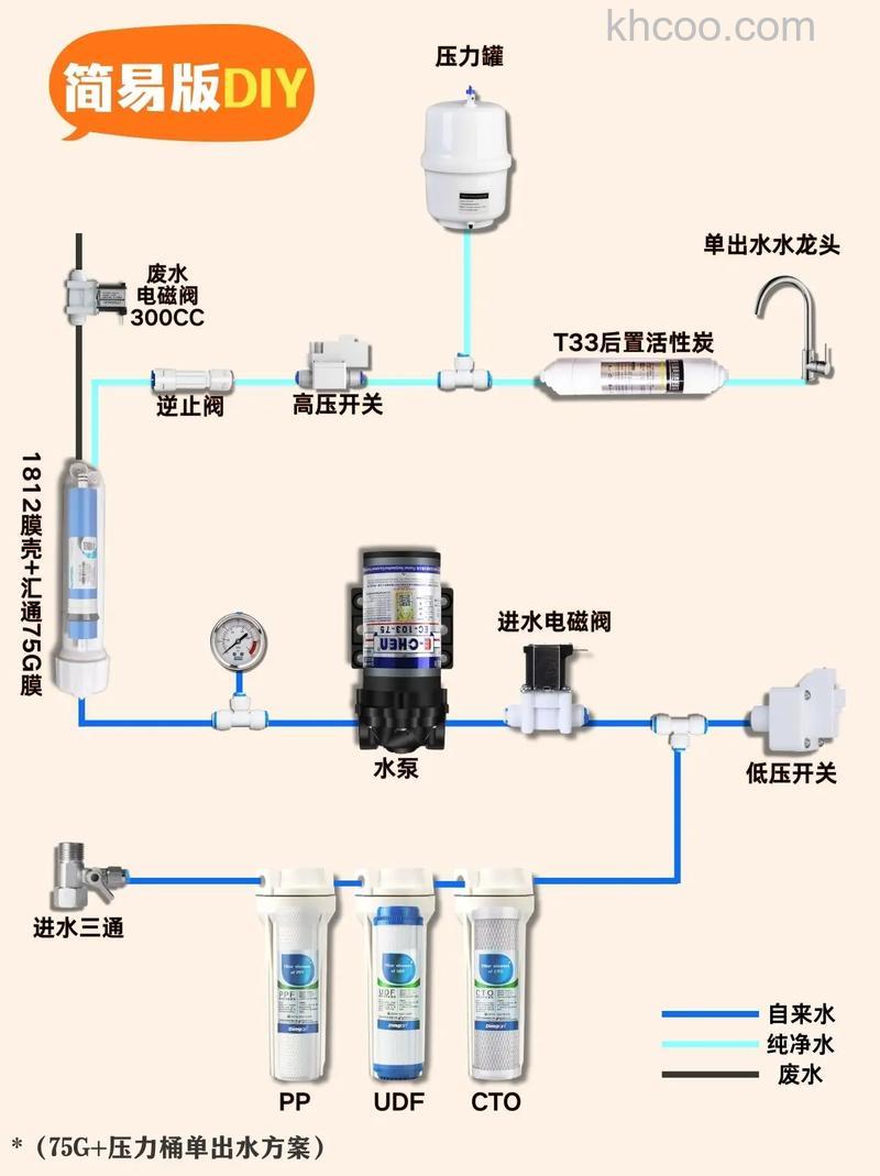 家庭用水净化器怎么安装 家庭用水净化器安装步骤【详细介绍】
