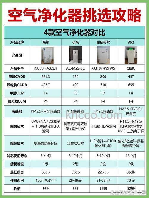 中央空气净化器什么品牌好 中央空气净化器品牌推荐【详解】