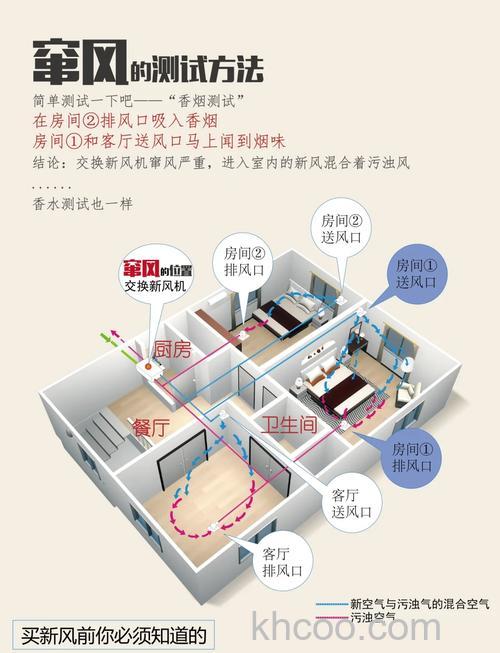 住宅新风净化系统怎么选购 住宅新风净化系统选购方法【详细介绍】