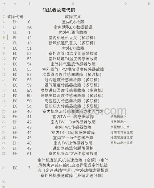 美的空气能热水器显示e5故障代码是什么意思【详解】
