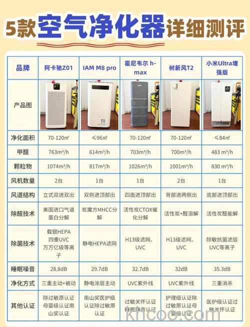 空气净化器怎么样 夏普空气净化器分类类型
