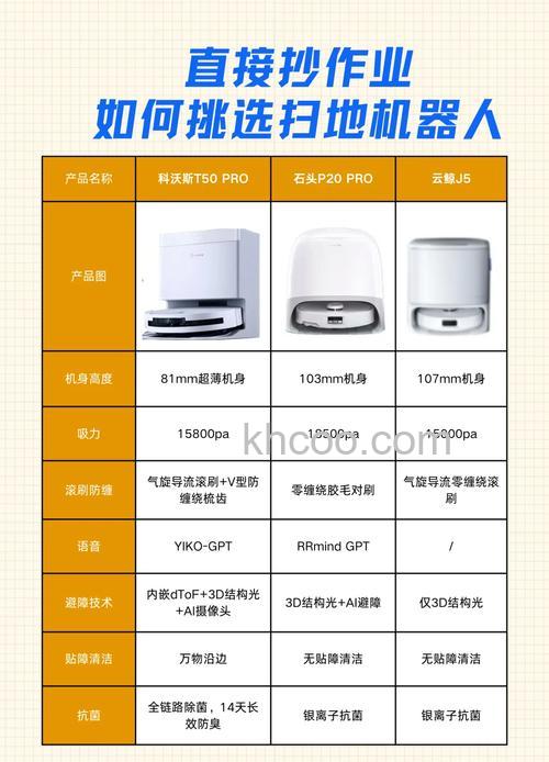 扫地机器人和吸尘器哪个好用 扫地机器人和吸尘器差别介绍