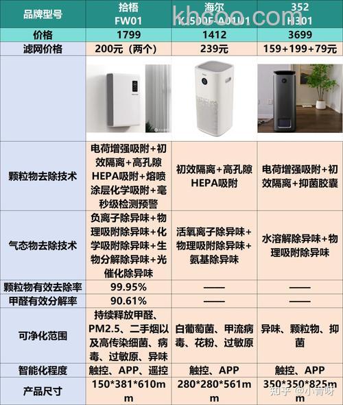 空气净化器品牌排名有哪些 空气净化器品牌推荐【详细介绍】