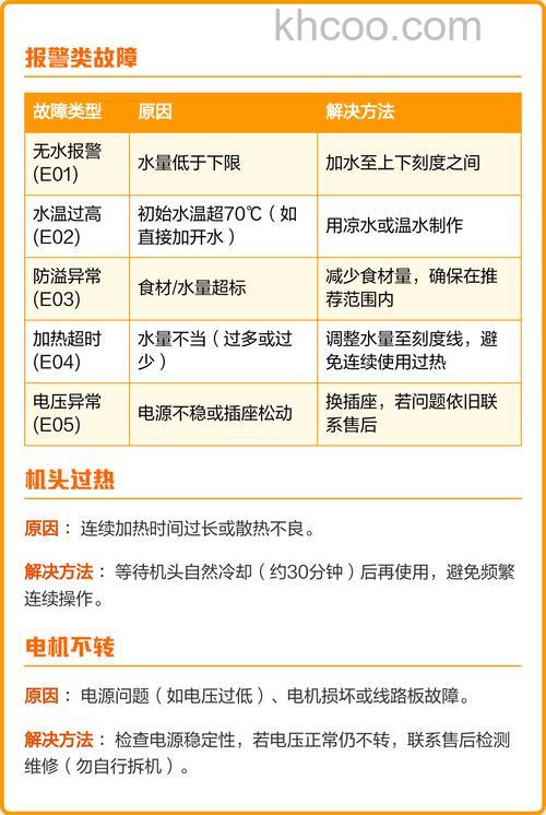 九阳豆浆机常见故障