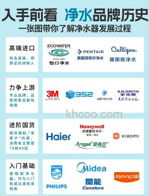 哪个净水器品牌好 净水器品牌介绍【详解】