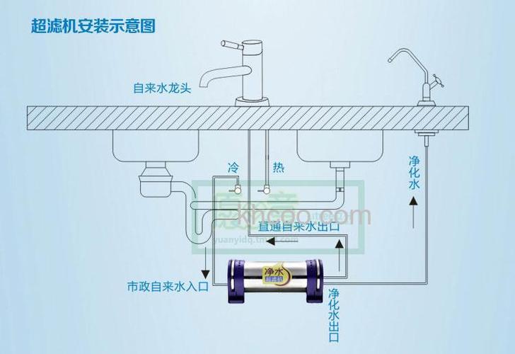 立升净水器工作原理是什么 立升净水器多少钱【详解】